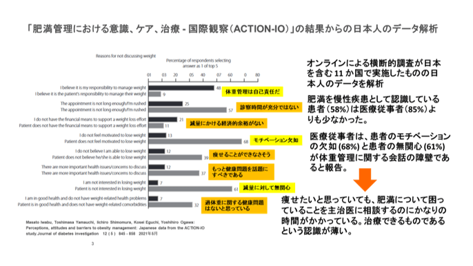 図：「肥満管理における意識、ケア、治療・国際観察（ACTION-IO）の結果からの日本人のデータ解析」